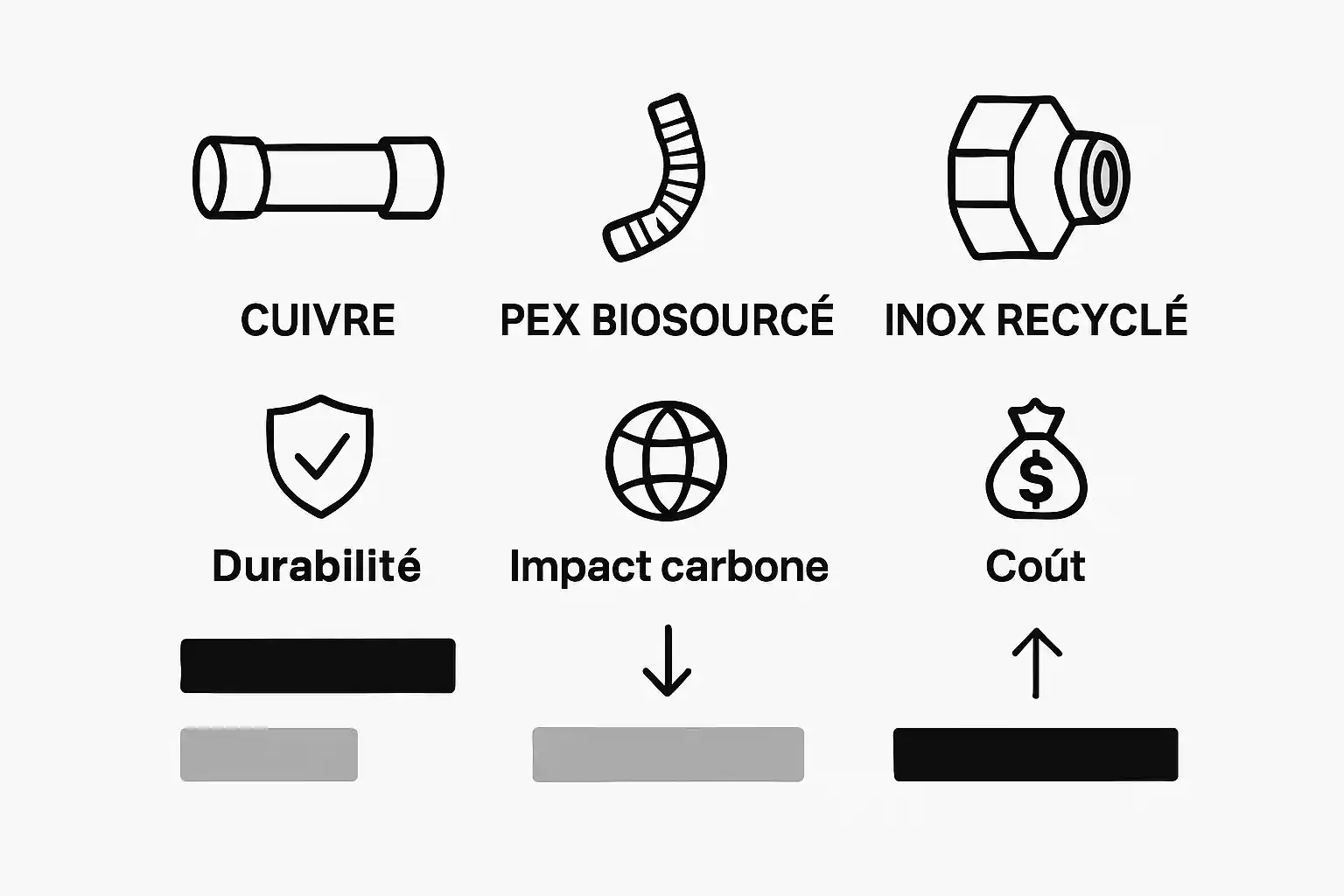 Infographie : le match des matériaux de plomberie écologiques